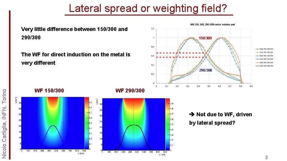 Lateral spread or weighting field? Very little difference between 150/300 and 290/300 150/300 The