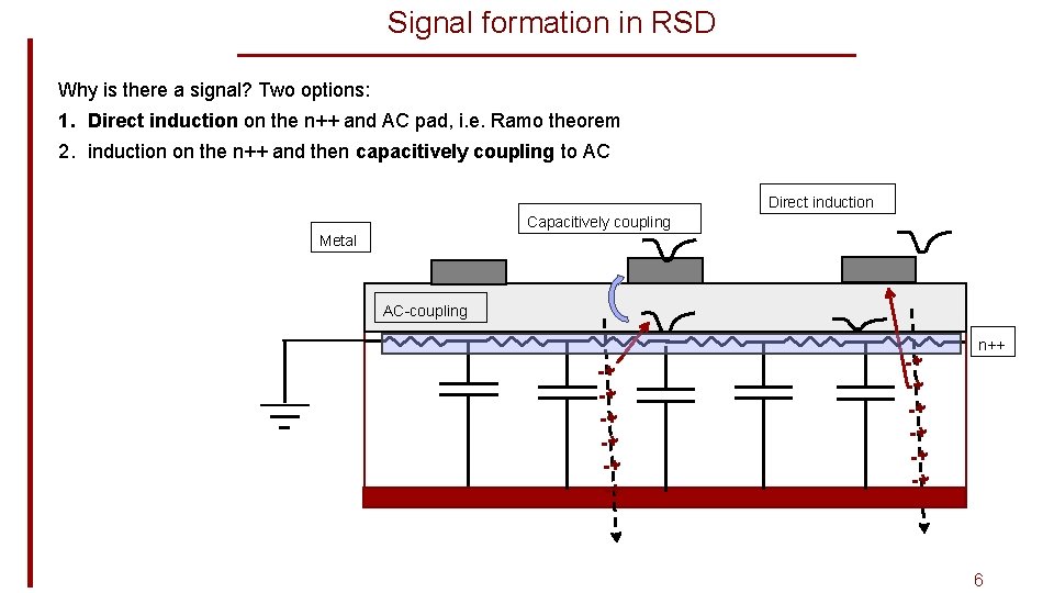Signal formation in RSD Why is there a signal? Two options: 1. Direct induction