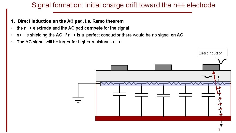 Signal formation: initial charge drift toward the n++ electrode 1. Direct induction on the