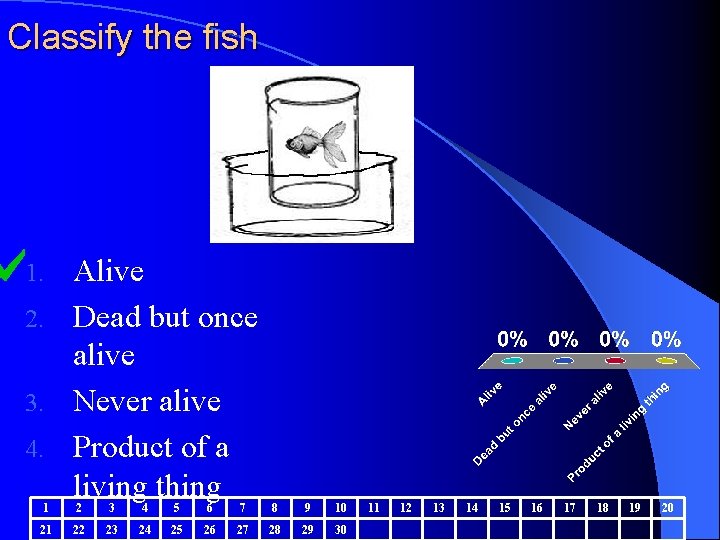 Classify the fish Alive 2. Dead but once alive 3. Never alive 4. Product