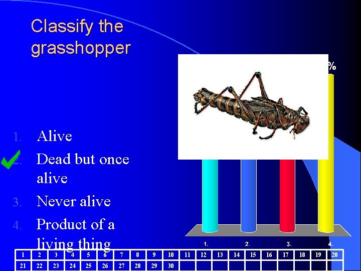 Classify the grasshopper Alive 2. Dead but once alive 3. Never alive 4. Product