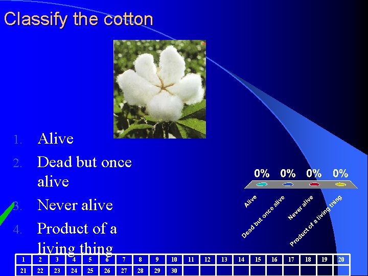 Classify the cotton Alive 2. Dead but once alive 3. Never alive 4. Product Classify the cotton Alive 2. Dead but once alive 3. Never alive 4. Product