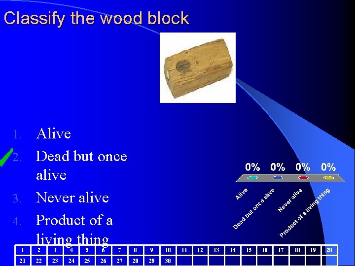 Classify the wood block Alive 2. Dead but once alive 3. Never alive 4. Classify the wood block Alive 2. Dead but once alive 3. Never alive 4.