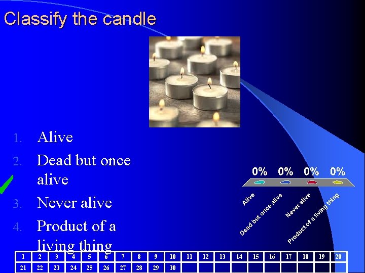 Classify the candle Alive 2. Dead but once alive 3. Never alive 4. Product Classify the candle Alive 2. Dead but once alive 3. Never alive 4. Product