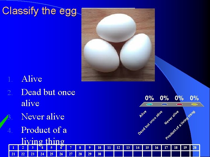 Classify the egg Alive 2. Dead but once alive 3. Never alive 4. Product