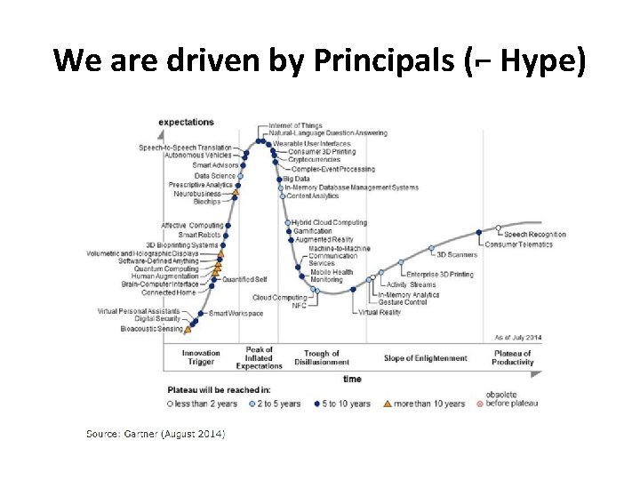 We are driven by Principals (⌐ Hype) 