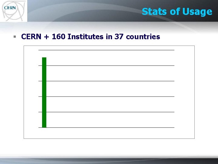 Stats of Usage § CERN + 160 Institutes in 37 countries 