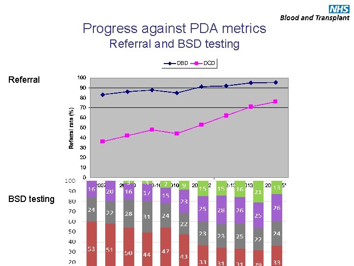 New challenges and opportunities in organ donation Dr