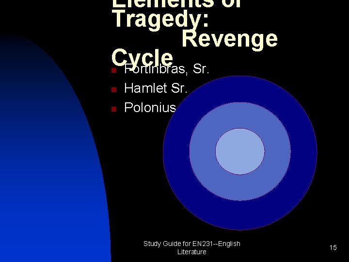 Elements of Tragedy: Revenge Cycle Fortinbras, Sr. n n n Hamlet Sr. Polonius Study