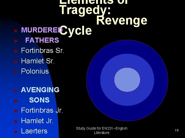 n n n n n Elements of Tragedy: Revenge MURDERED Cycle FATHERS Fortinbras Sr.