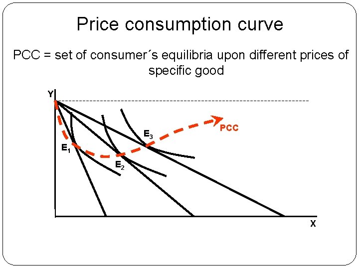 Price consumption curve PCC = set of consumer´s equilibria upon different prices of specific