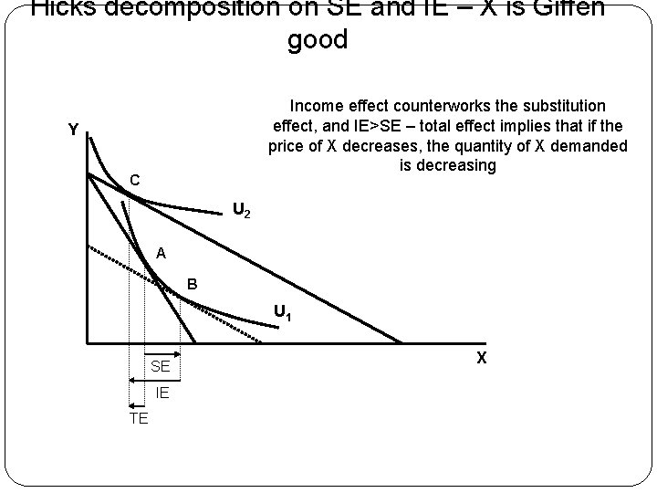 Hicks decomposition on SE and IE – X is Giffen good Income effect counterworks