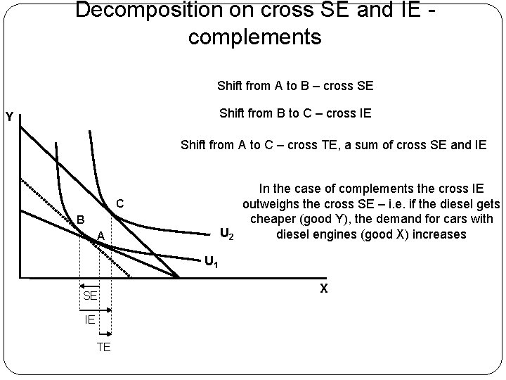 Decomposition on cross SE and IE complements Shift from A to B – cross