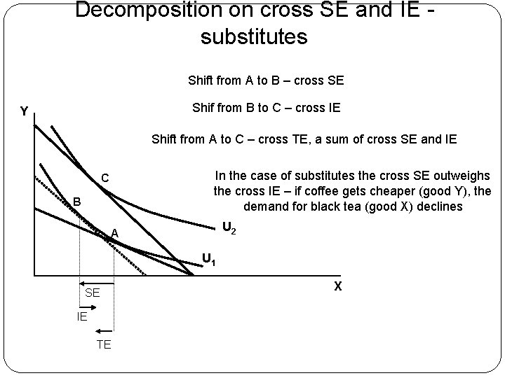 Decomposition on cross SE and IE substitutes Shift from A to B – cross