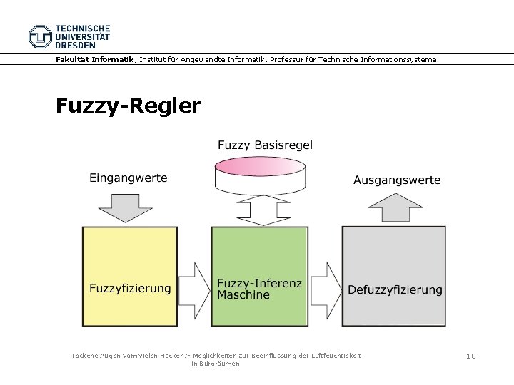 Fakultät Informatik, Institut für Angewandte Informatik, Professur für Technische Informationssysteme Fuzzy-Regler Trockene Augen vom Fakultät Informatik, Institut für Angewandte Informatik, Professur für Technische Informationssysteme Fuzzy-Regler Trockene Augen vom