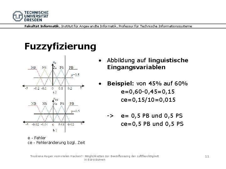 Fakultät Informatik, Institut für Angewandte Informatik, Professur für Technische Informationssysteme Fuzzyfizierung • Abbildung auf Fakultät Informatik, Institut für Angewandte Informatik, Professur für Technische Informationssysteme Fuzzyfizierung • Abbildung auf