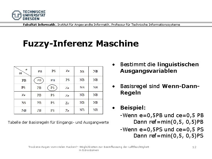 Fakultät Informatik, Institut für Angewandte Informatik, Professur für Technische Informationssysteme Fuzzy-Inferenz Maschine • Bestimmt Fakultät Informatik, Institut für Angewandte Informatik, Professur für Technische Informationssysteme Fuzzy-Inferenz Maschine • Bestimmt
