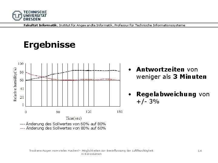 Fakultät Informatik, Institut für Angewandte Informatik, Professur für Technische Informationssysteme Ergebnisse • Antwortzeiten von Fakultät Informatik, Institut für Angewandte Informatik, Professur für Technische Informationssysteme Ergebnisse • Antwortzeiten von