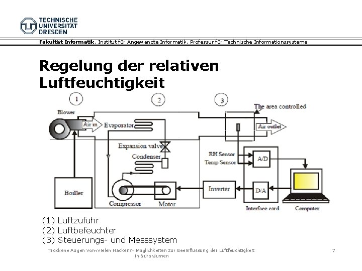 Fakultät Informatik, Institut für Angewandte Informatik, Professur für Technische Informationssysteme Regelung der relativen Luftfeuchtigkeit Fakultät Informatik, Institut für Angewandte Informatik, Professur für Technische Informationssysteme Regelung der relativen Luftfeuchtigkeit