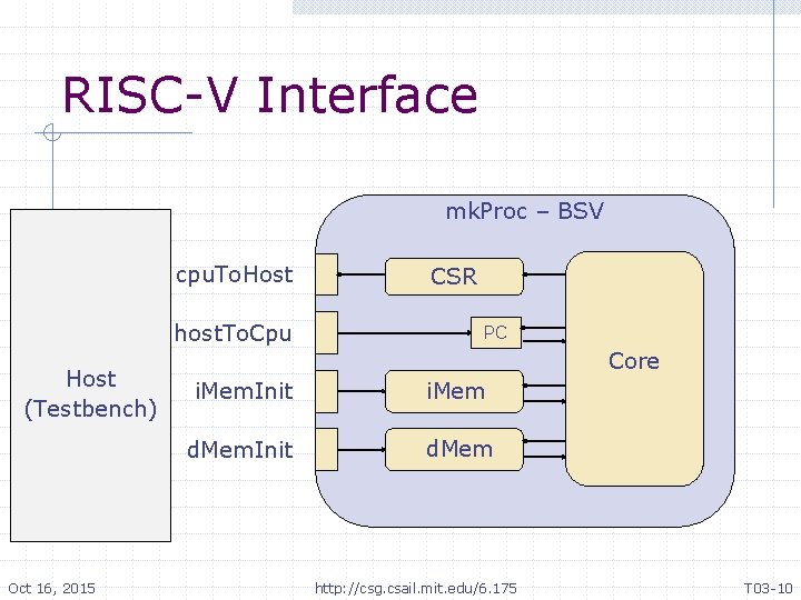 RISC-V Interface mk. Proc – BSV cpu. To. Host host. To. Cpu Host (Testbench)