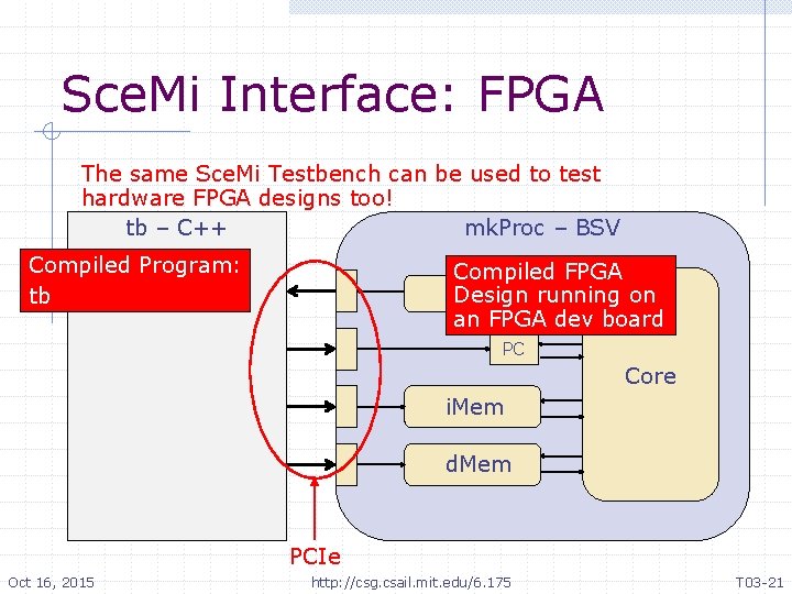 Sce. Mi Interface: FPGA The same Sce. Mi Testbench can be used to test