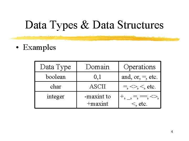 Data Types & Data Structures • Examples Data Type Domain Operations boolean 0, 1