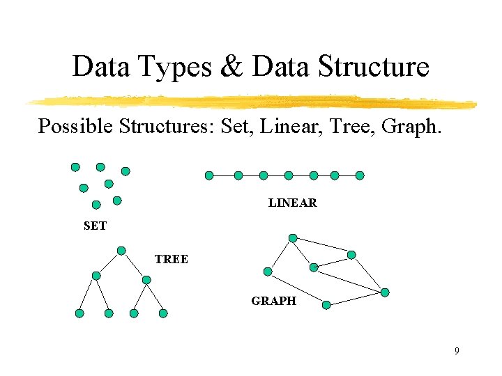 Data Types & Data Structure Possible Structures: Set, Linear, Tree, Graph. LINEAR SET TREE