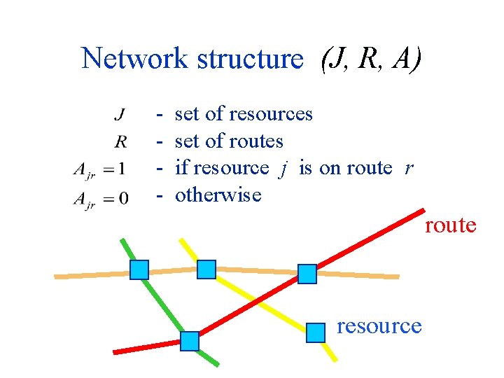 Network structure (J, R, A) - set of resources - set of routes -