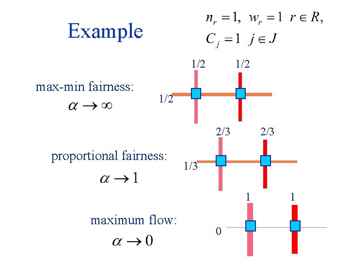 Example 1/2 max-min fairness: 1/2 2/3 proportional fairness: 2/3 1 maximum flow: 0 1
