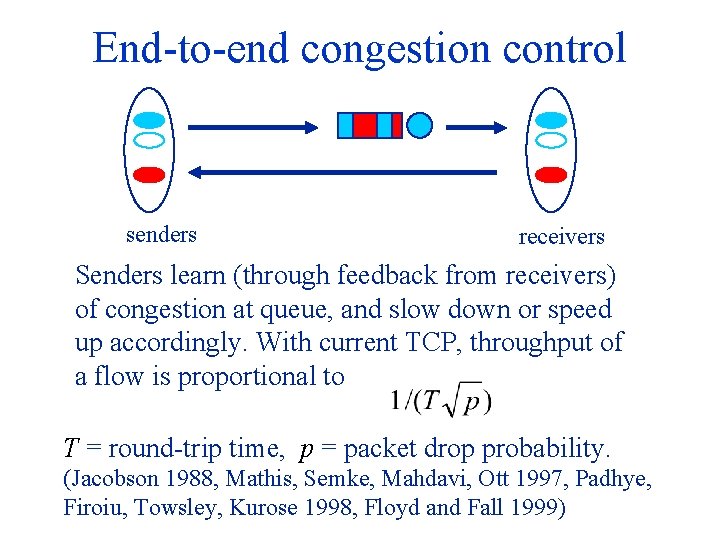 End-to-end congestion control senders receivers Senders learn (through feedback from receivers) of congestion at