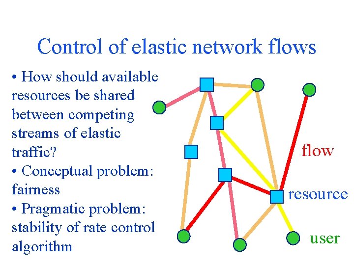Control of elastic network flows • How should available resources be shared between competing