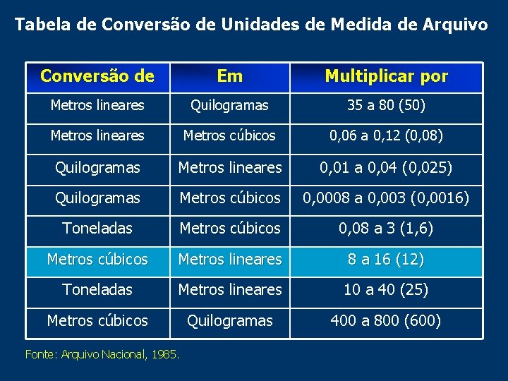 Tabela de Conversão de Unidades de Medida de Arquivo Conversão de Em Multiplicar por