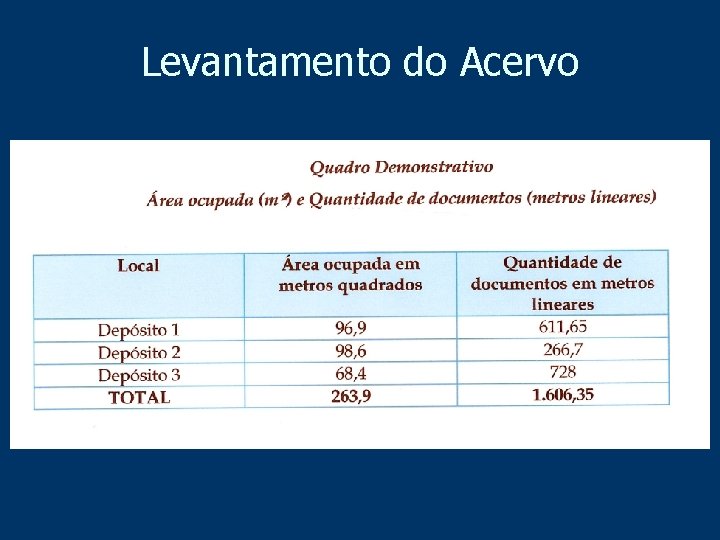 Levantamento do Acervo 