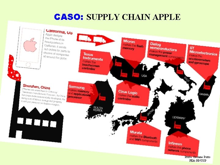 CASO: SUPPLY CHAIN APPLE Profa. Geciane Porto FEA-RP/USP 