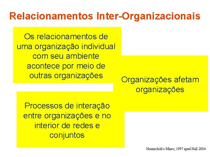 Relacionamentos Inter-Organizacionais Os relacionamentos de uma organização individual com seu ambiente acontece por meio