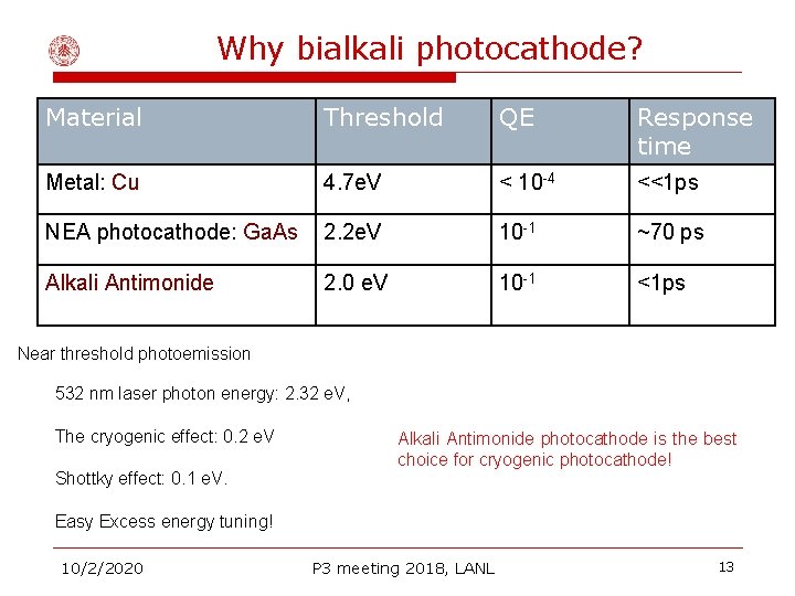 Why bialkali photocathode? Material Threshold QE Response time Metal: Cu 4. 7 e. V