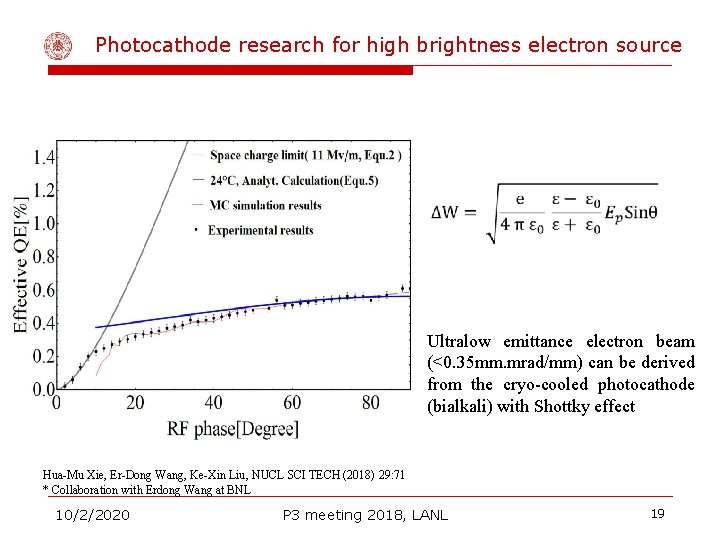 Photocathode research for high brightness electron source Ultralow emittance electron beam (<0. 35 mm.