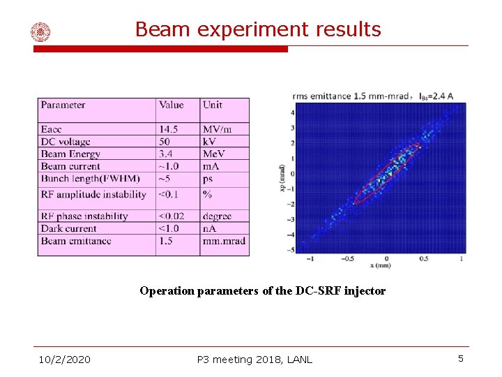 Beam experiment results Operation parameters of the DC-SRF injector 10/2/2020 P 3 meeting 2018,