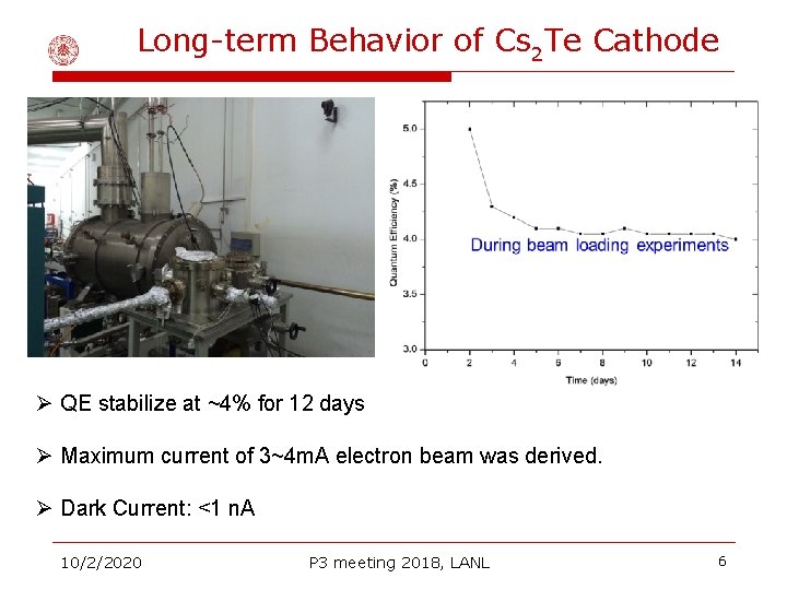 Long-term Behavior of Cs 2 Te Cathode Ø QE stabilize at ~4% for 12