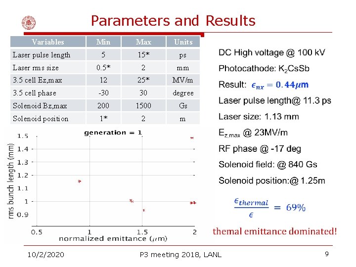 Parameters and Results Variables Min Max Units 5 15* ps Laser rms size 0.