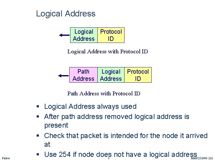 Logical Address Logical Protocol Address ID Logical Address with Protocol ID Path Logical Protocol