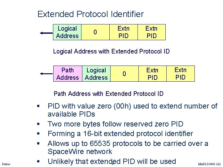 Extended Protocol Identifier Logical Address 0 Extn PID Logical Address with Extended Protocol ID