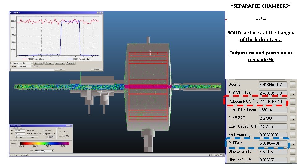 “SEPARATED CHAMBERS” ---*-SOLID surfaces at the flanges of the kicker tank; Outgassing and pumping