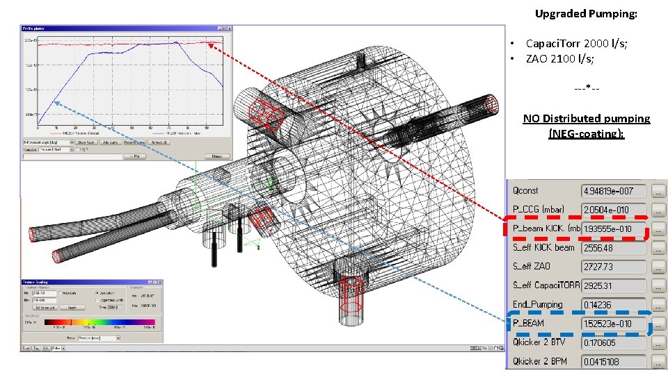Upgraded Pumping: • Capaci. Torr 2000 l/s; • ZAO 2100 l/s; ---*-NO Distributed pumping