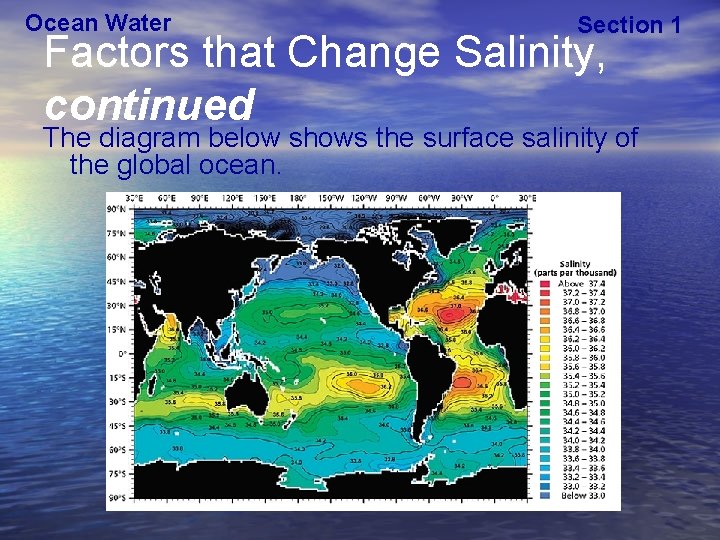 Ocean Water Section 1 Factors that Change Salinity, continued The diagram below shows the