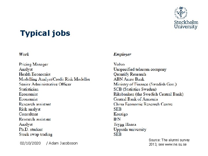 Typical jobs 02/10/2020 / Adam Jacobsson Source: The alumni survey 2013, see www. ne.