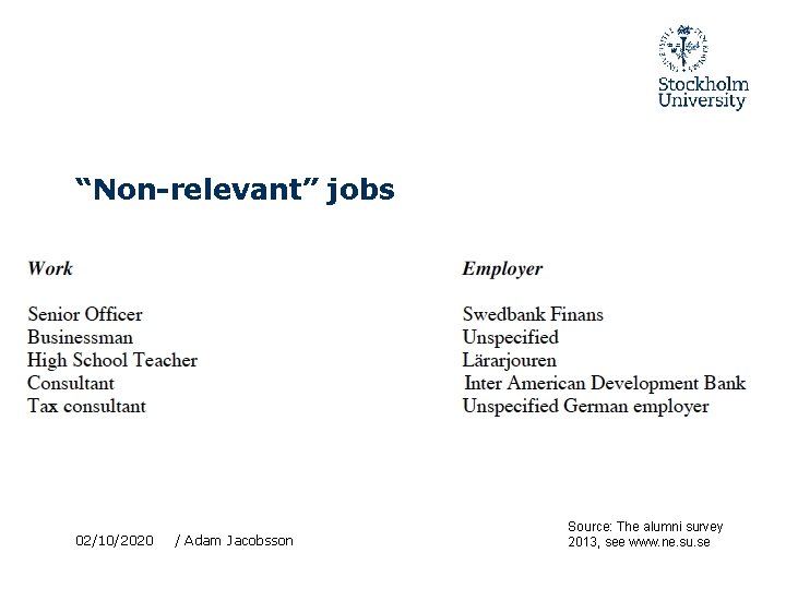 “Non-relevant” jobs 02/10/2020 / Adam Jacobsson Source: The alumni survey 2013, see www. ne.