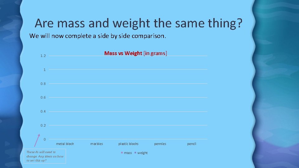 Are mass and weight the same thing? We will now complete a side by