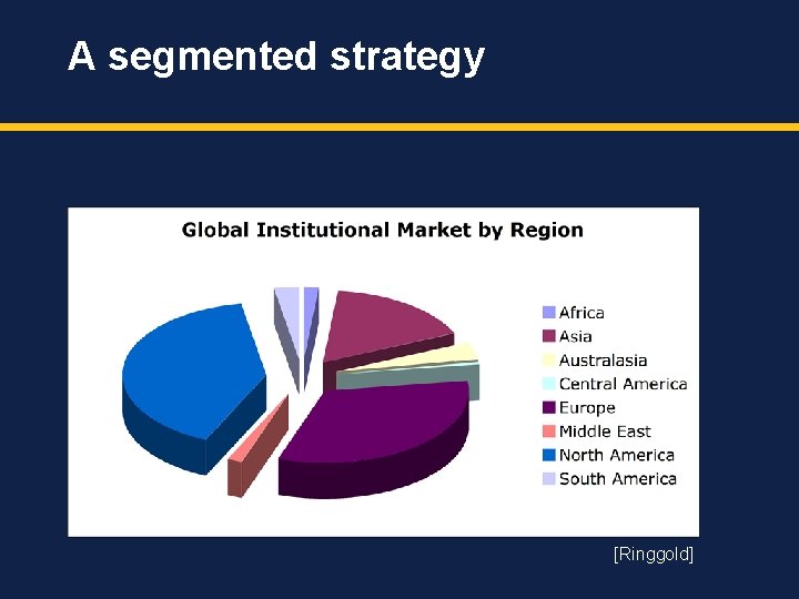 A segmented strategy [Ringgold] 