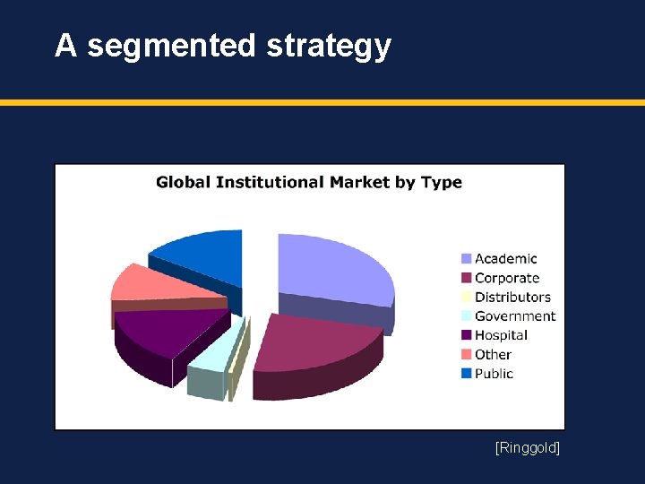 A segmented strategy [Ringgold] 